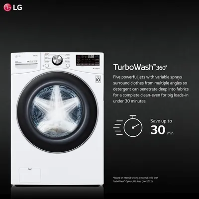 A graphic describing LG TurboWash technology 