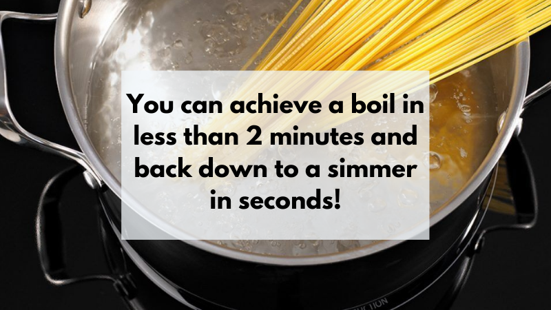 A graphic detailing water can be boiled in 2 minutes on an induction appliance