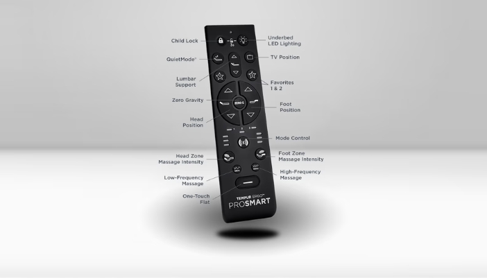 Concept image of a ProSmart Base remote and it's features