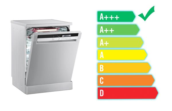 A graphic of dishwasher efficiency ratings 