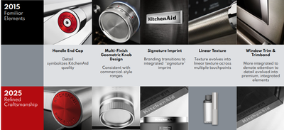 An infographic comparing 2015 and 2025 KitchenAid appliance details