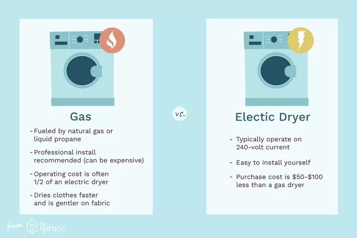Electric vs gas dryer