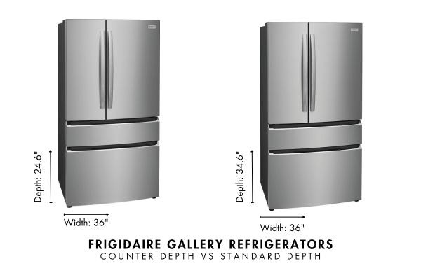 Graphic comparing the depths of Frigidaire Gallery French Door Refrigerators