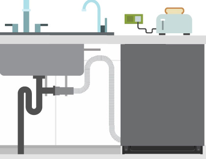 Info graphic demonstrating the correct dishwasher water hose connection 