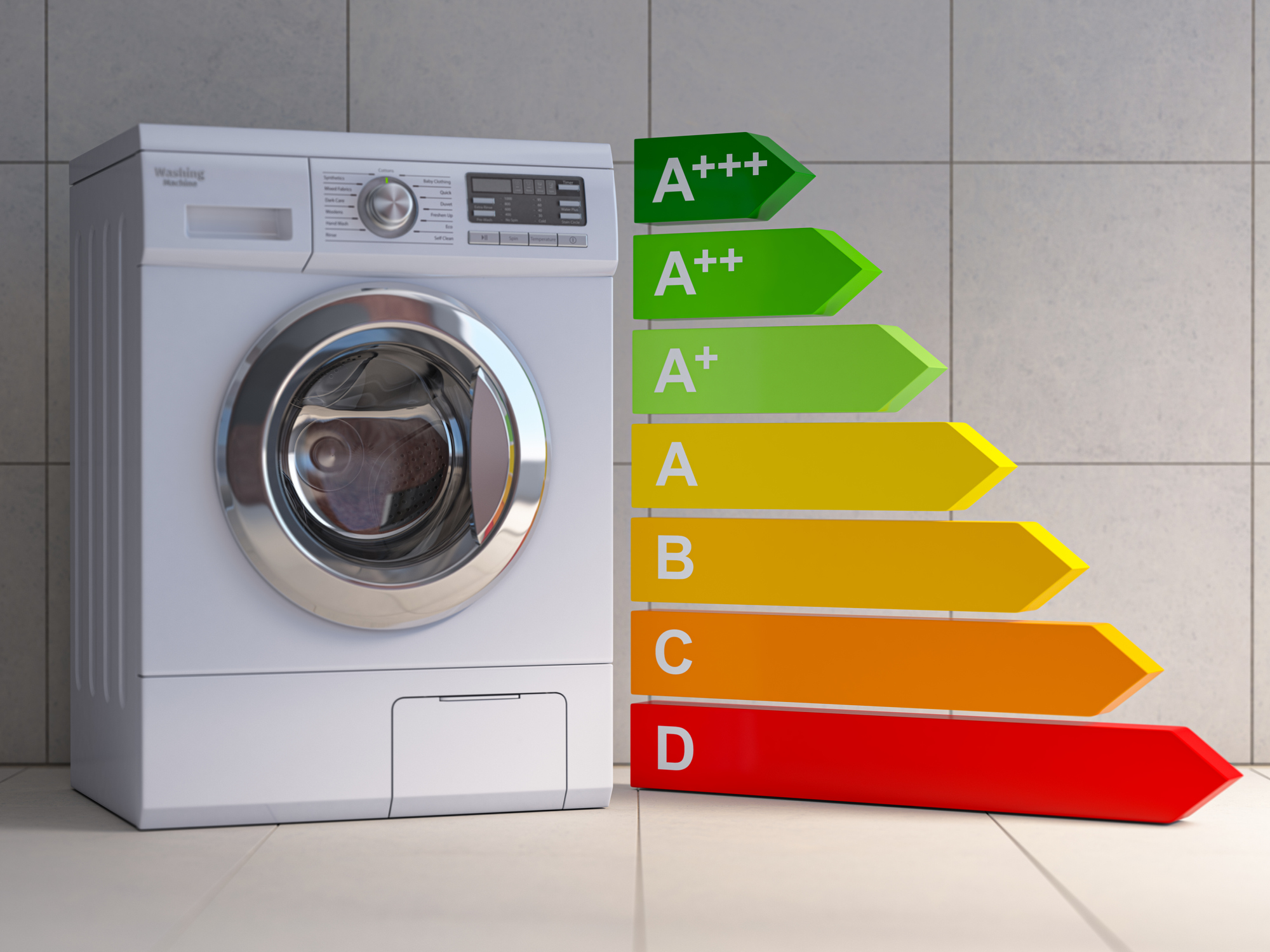 A front load washer next to a multi-color bar graphic with ratings from D to A+++