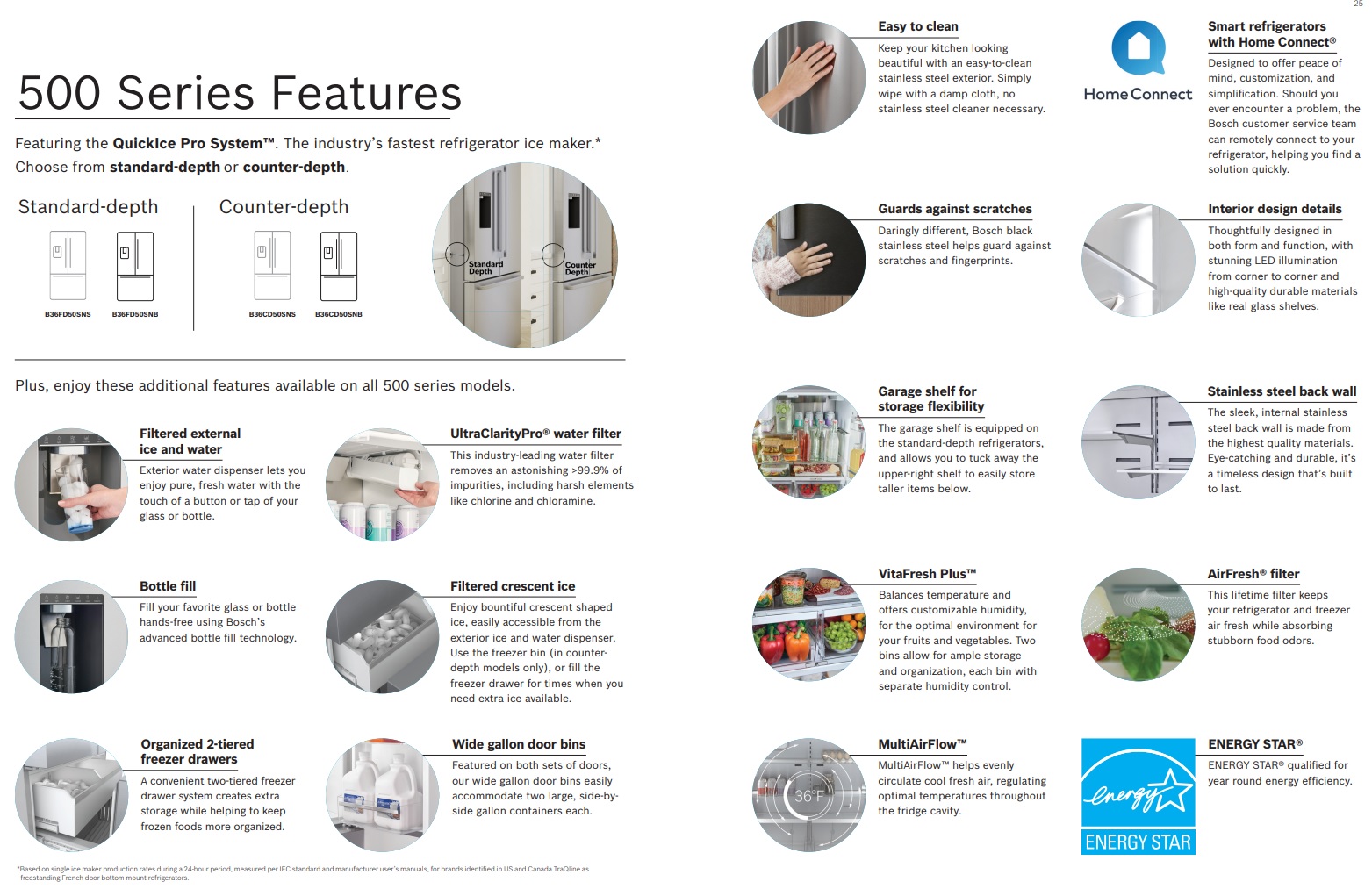 A graphic showing the features available from the Bosch 500 Series refrigerators 