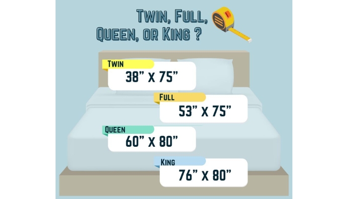 A visual guide on the different mattress sizes available.