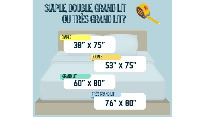 Un guide visuel : voici les différentes tailles de matelas disponibles.