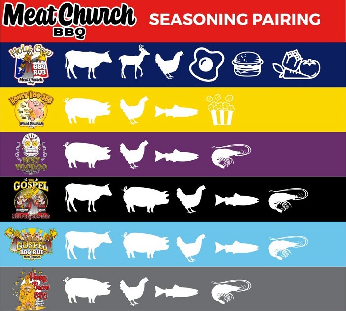 Graph of seasoning pairings.
