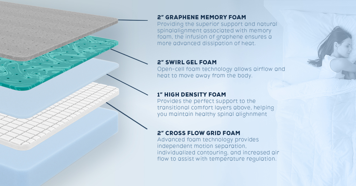 Mattress Layers