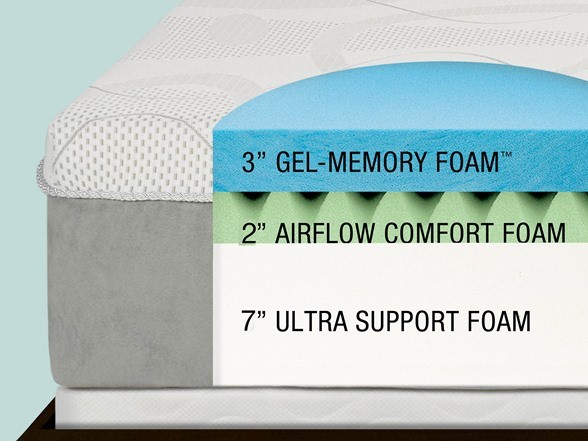 Graphic cutout description of the layers of a cooling mattress