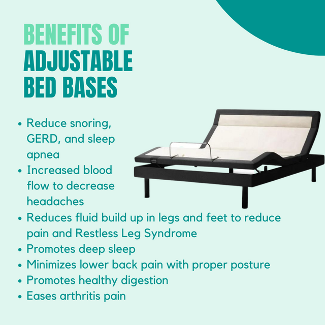 infographic with the benefits of adjustable bed bases. Infographic includes an image of an adjustable bed base with a list of health advantages including reducing snoring, increased blood flow, reduced fluid buildup, and healthy digestion