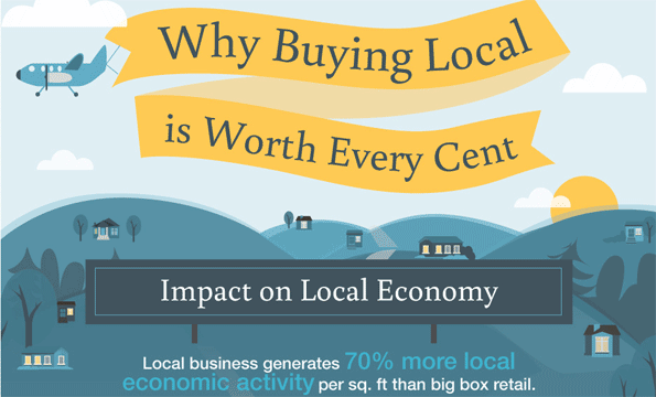 Buying Local Infographic