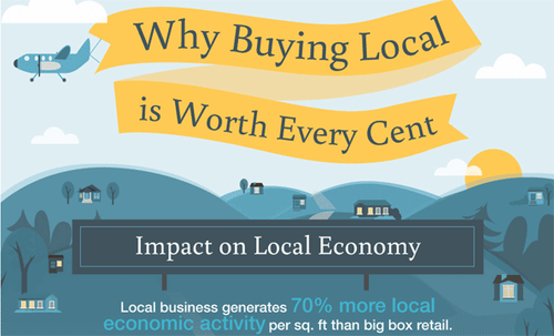 Shop Locally