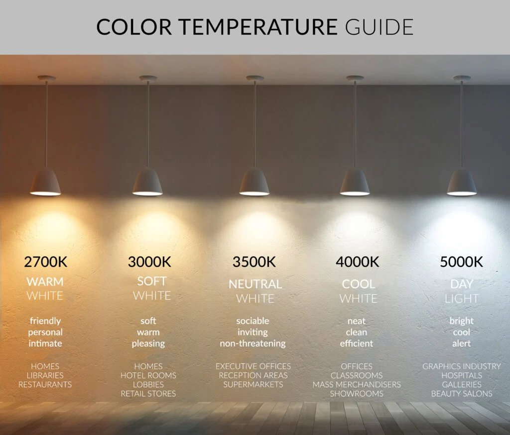 Color Temperature Meaning