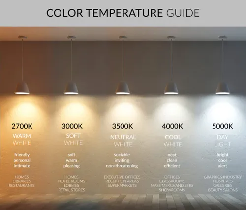 Mood Lighting Color Temperature Guide