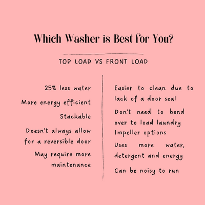 A graphic comparing top load and front load washers