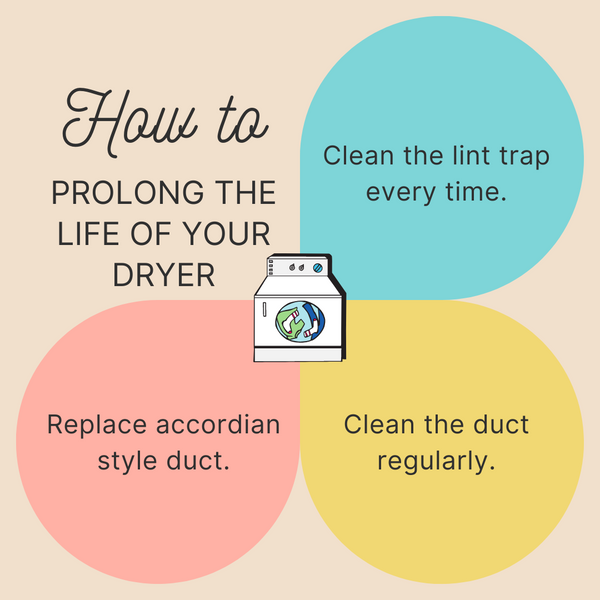 electric dryer eco-friendly