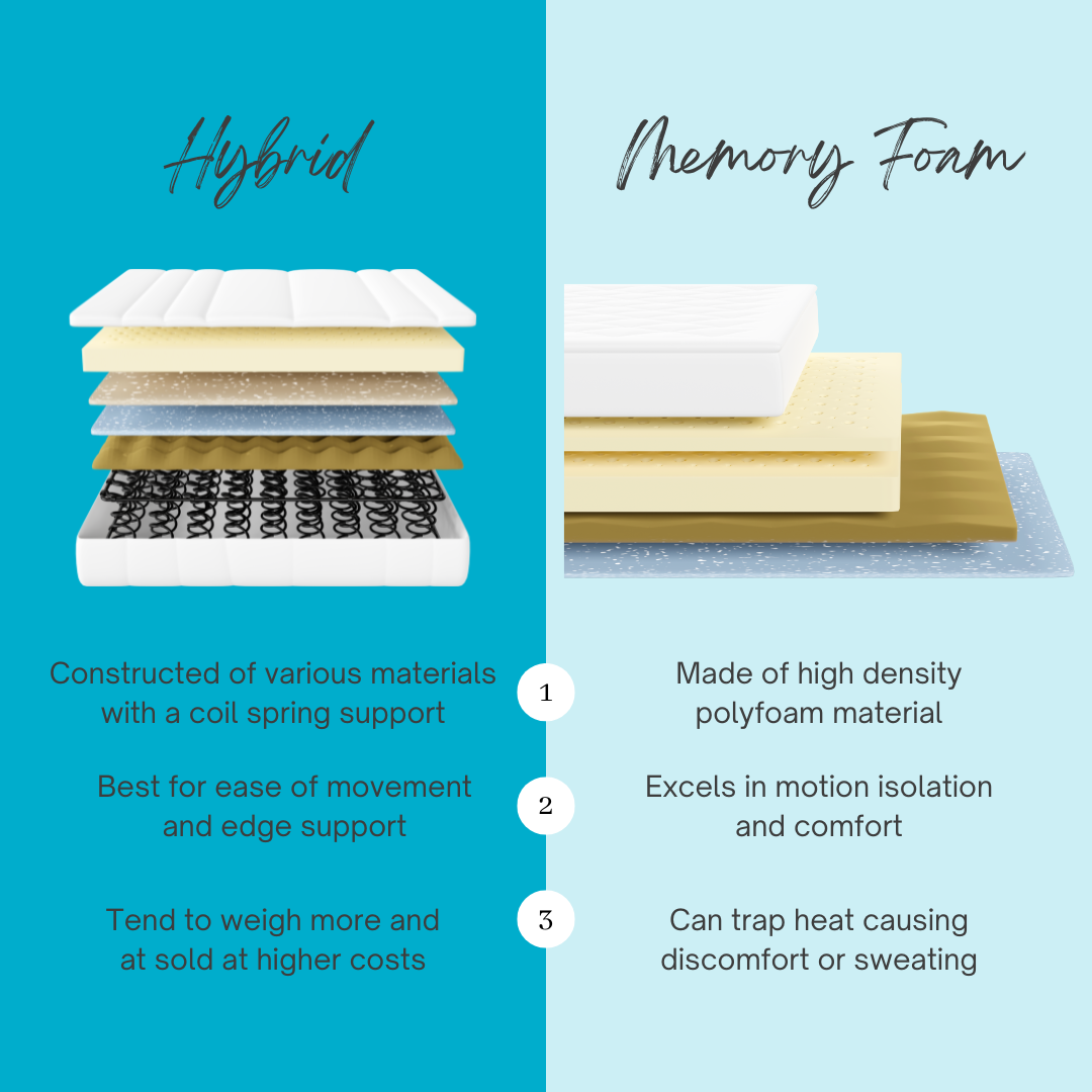 hybrid vs memory foam mattress infographic