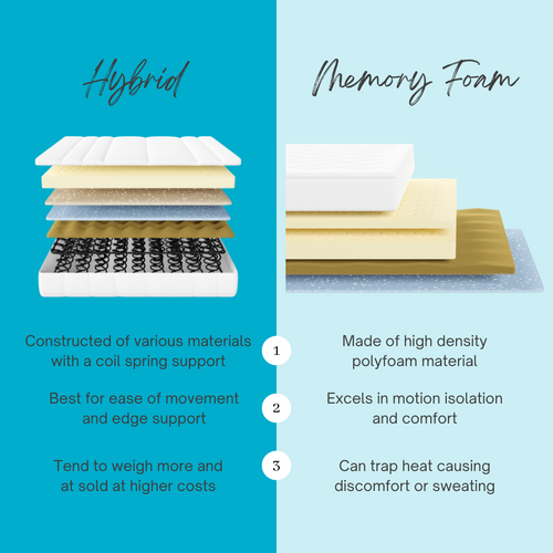 Hybrid Vs Memory Foam Mattress