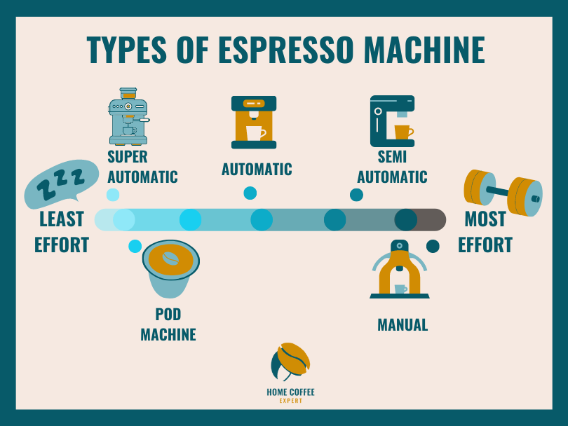 Espresso Infographic