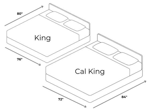 king vs cal king infographic