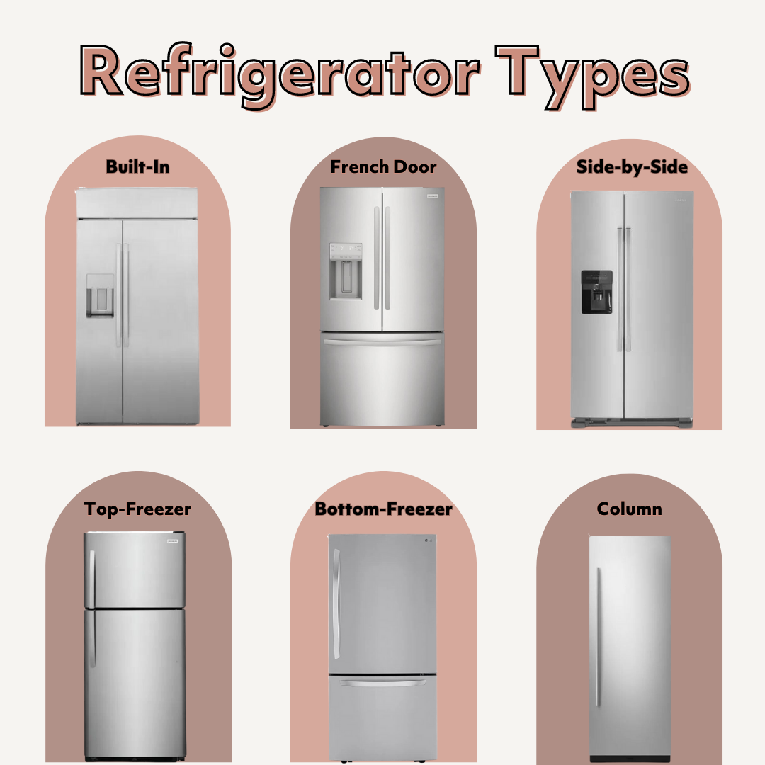 Types of Refrigerators Infographic