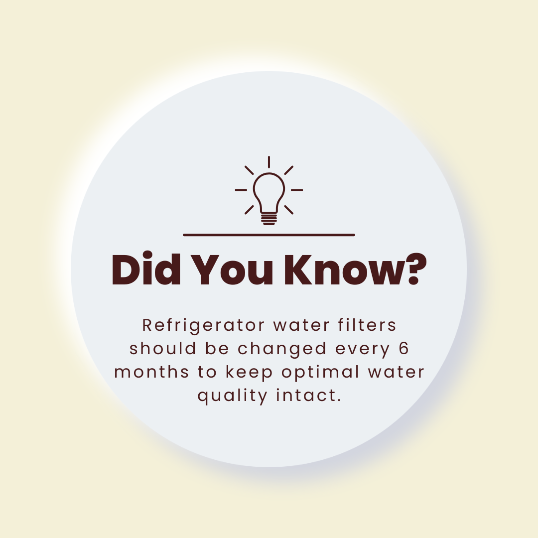did you know?