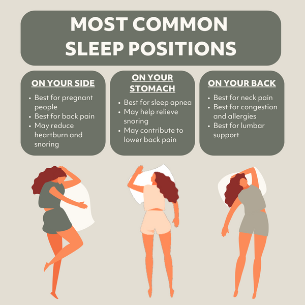 Most Common Sleep Positions Infographic