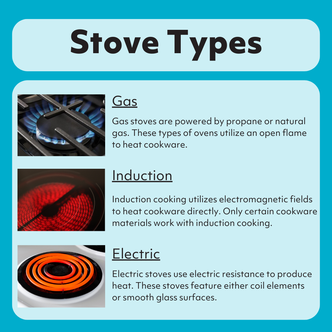 A graphic comparing gas, electric, and induction stoves