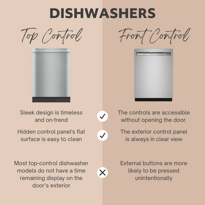 A graphic comparing top control and front control dishwashers