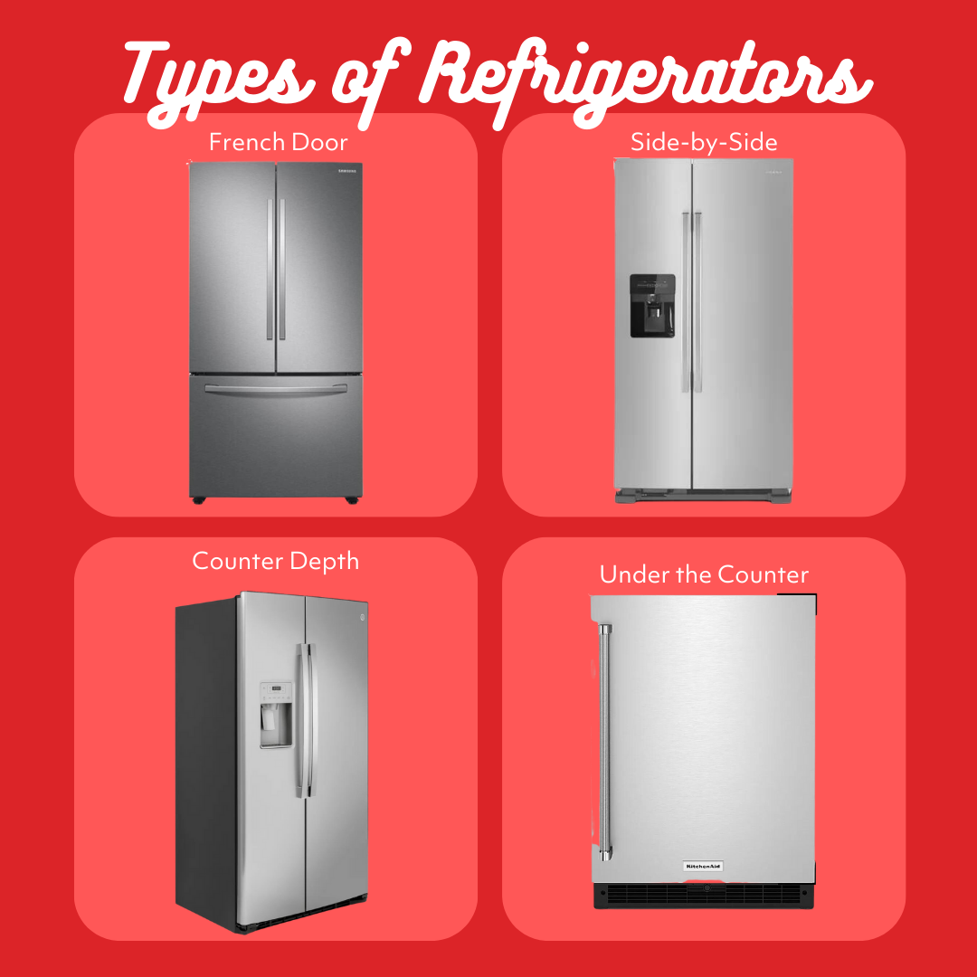 red infographic with four types of refrigerators featured in article