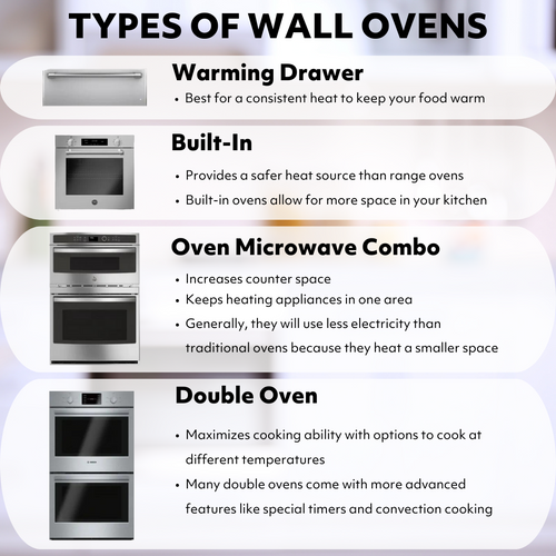 A graphic comparing different ovens