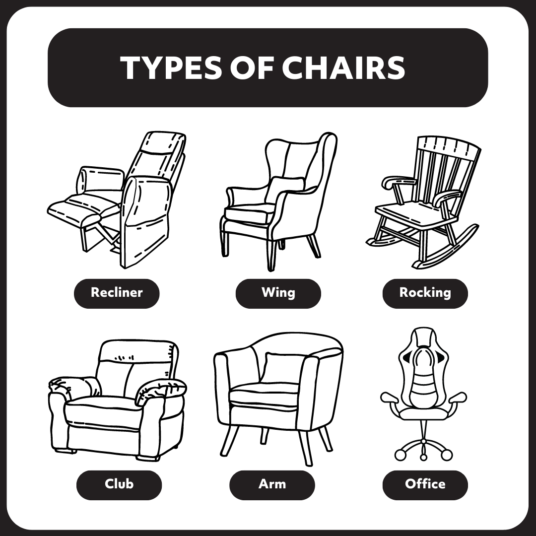 A graphic showing different types of chairs