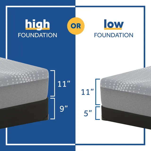 A graphic comparing the heights between a high and low bed frame