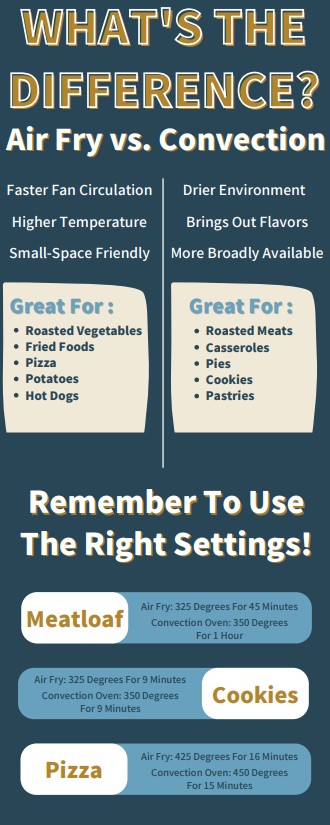 A graphic comparing air frying vs convection baking