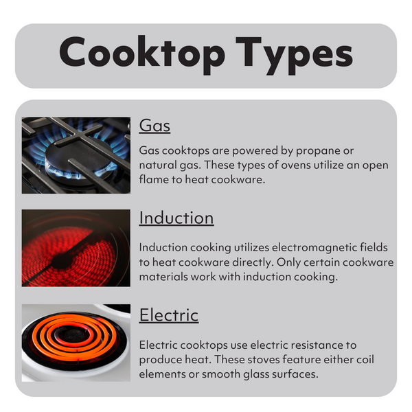 A graphic comparing the different types of cooktops 