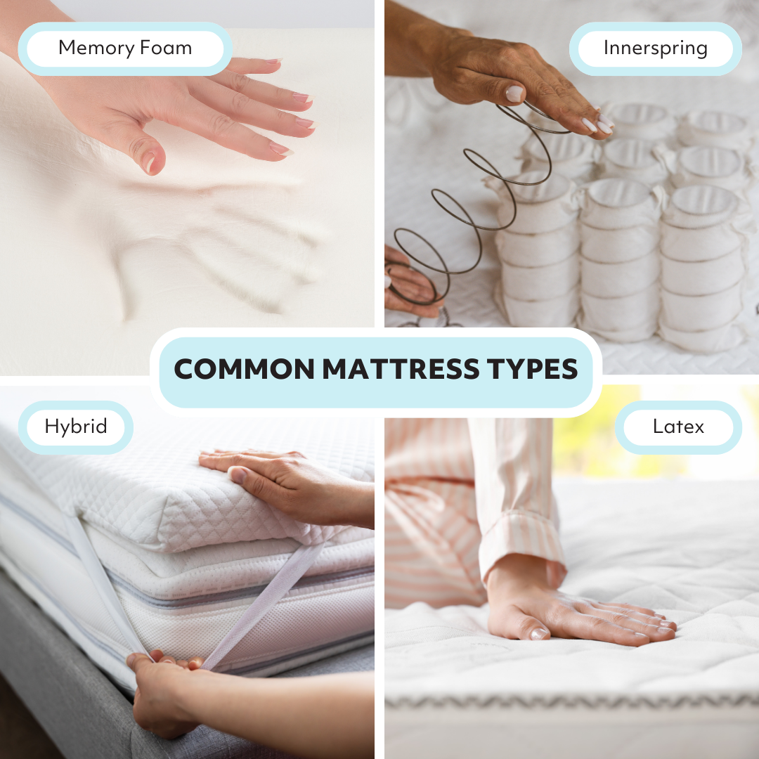 Types of Mattresses Infographic