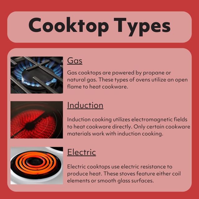 Cooktop types infographic