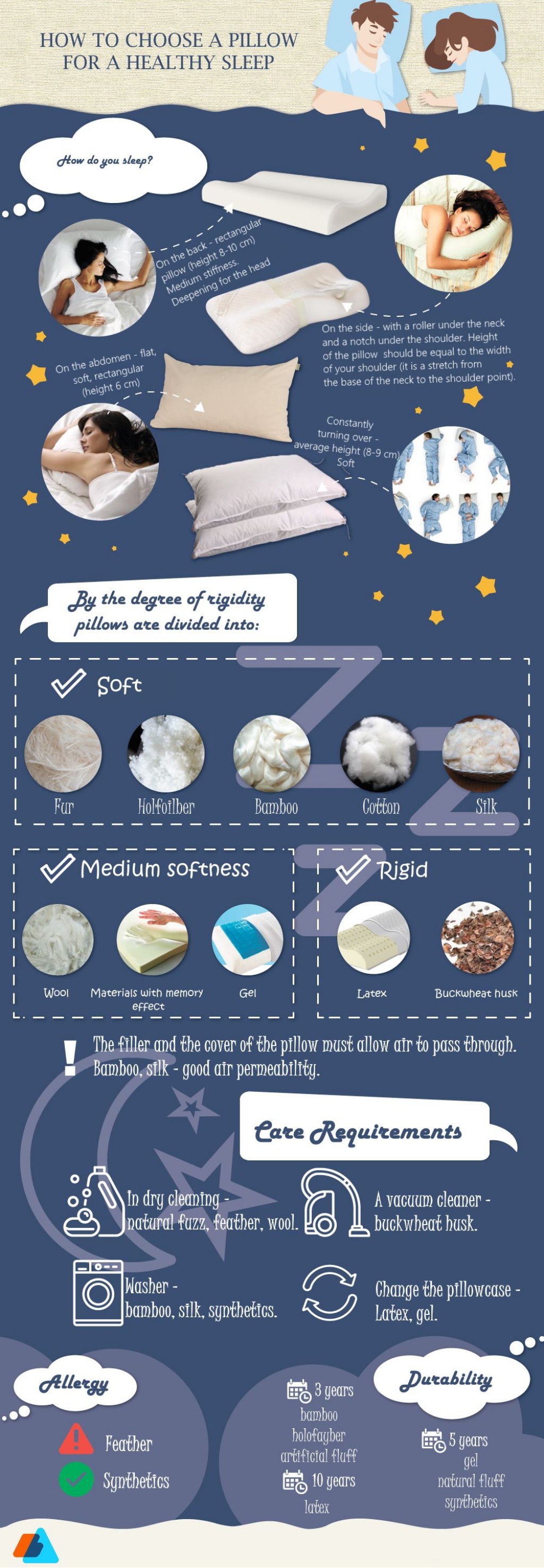 infographic depicting how to choose the best pillow