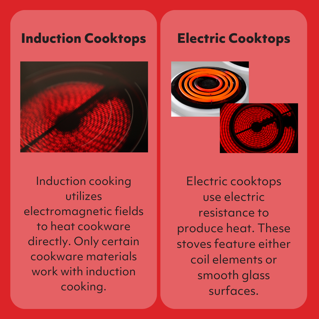 infographic with red background showing electric and induction cooktops side by side