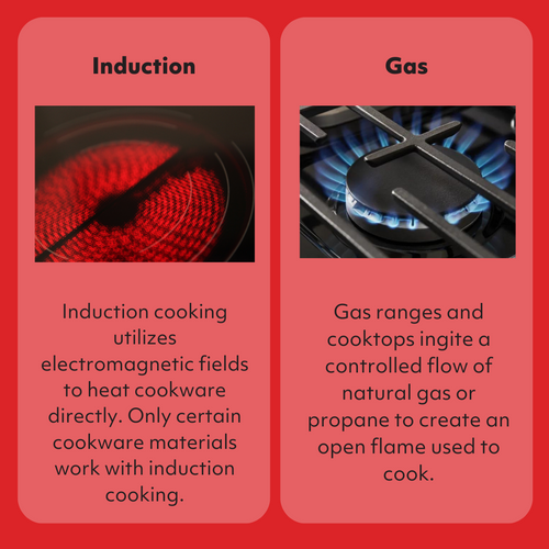 A graphic comparing gas and induction cooktops