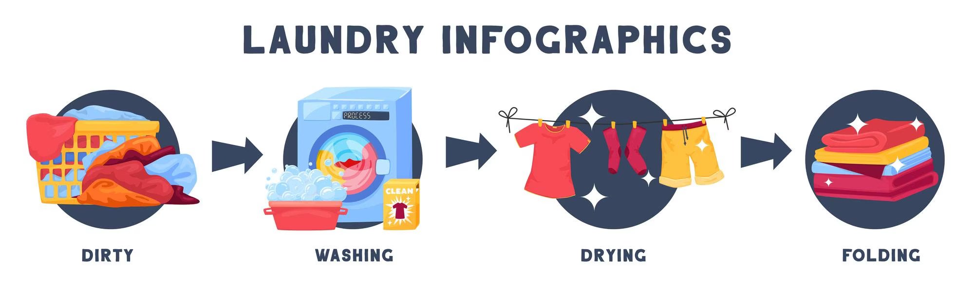 Infographic Laundry