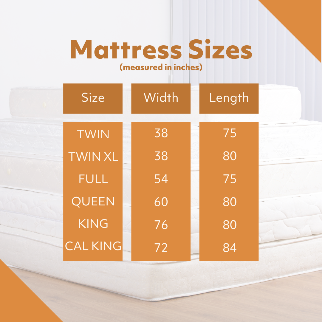 Mattress size inforgraphic detailing the various mattress size dimensions