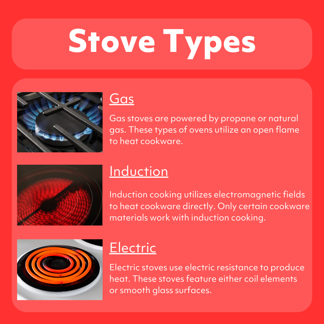 infographic about electric, gas, and induction stoves