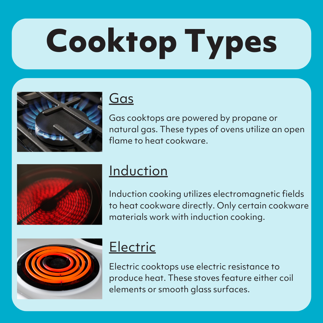infographic showing types of cooktops, electric, induction, and gas