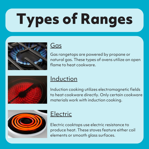 A graphic comparing range fuel types