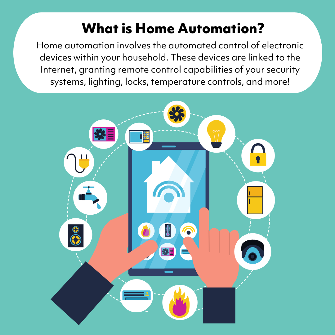 What is Home Automation