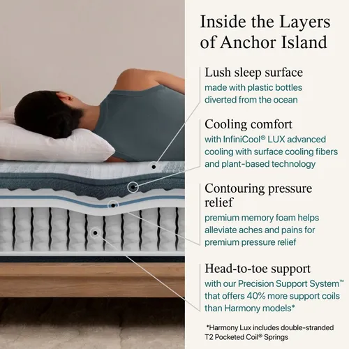 A graphic describing the Beautyrest Harmony Lux mattress layers