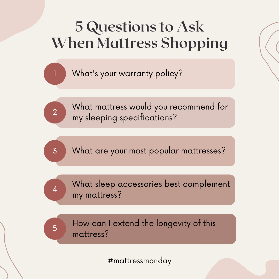 Mattress Shopping Infographic